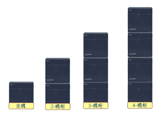 松下KX-TDE600CN系列數字程控交換機